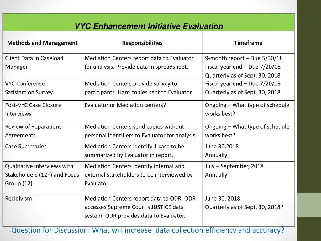vyc enhancement initiative evaluation