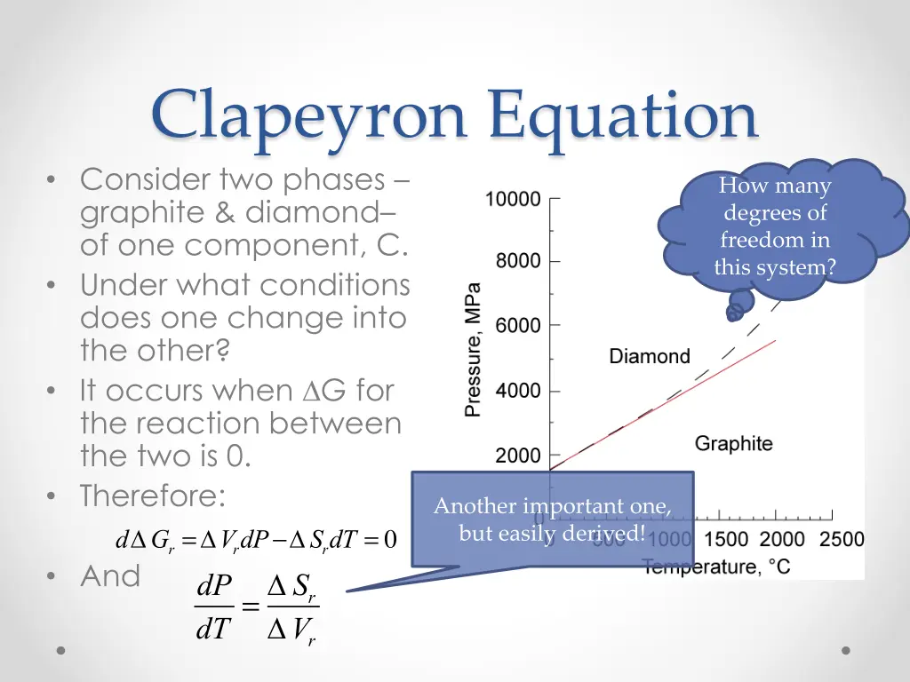 clapeyron equation consider two phases graphite