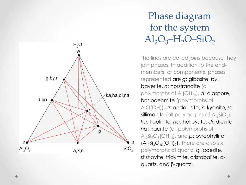 phase diagram for the system al 2 o 3 h 2 o sio 2