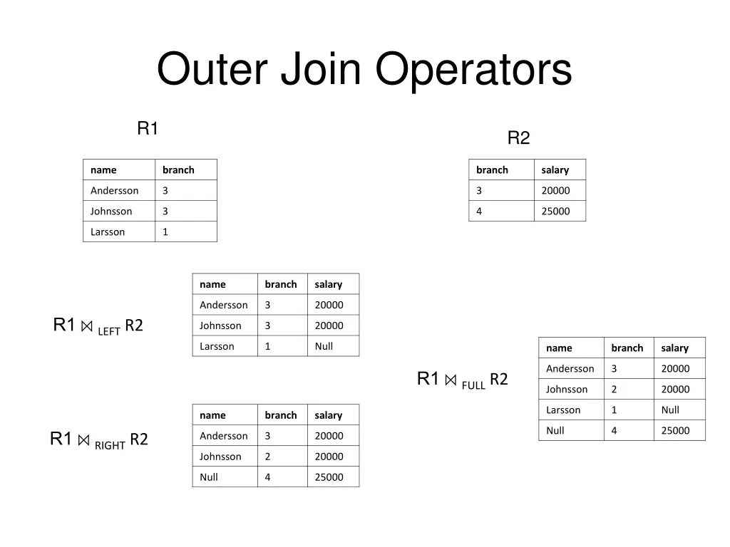 outer join operators