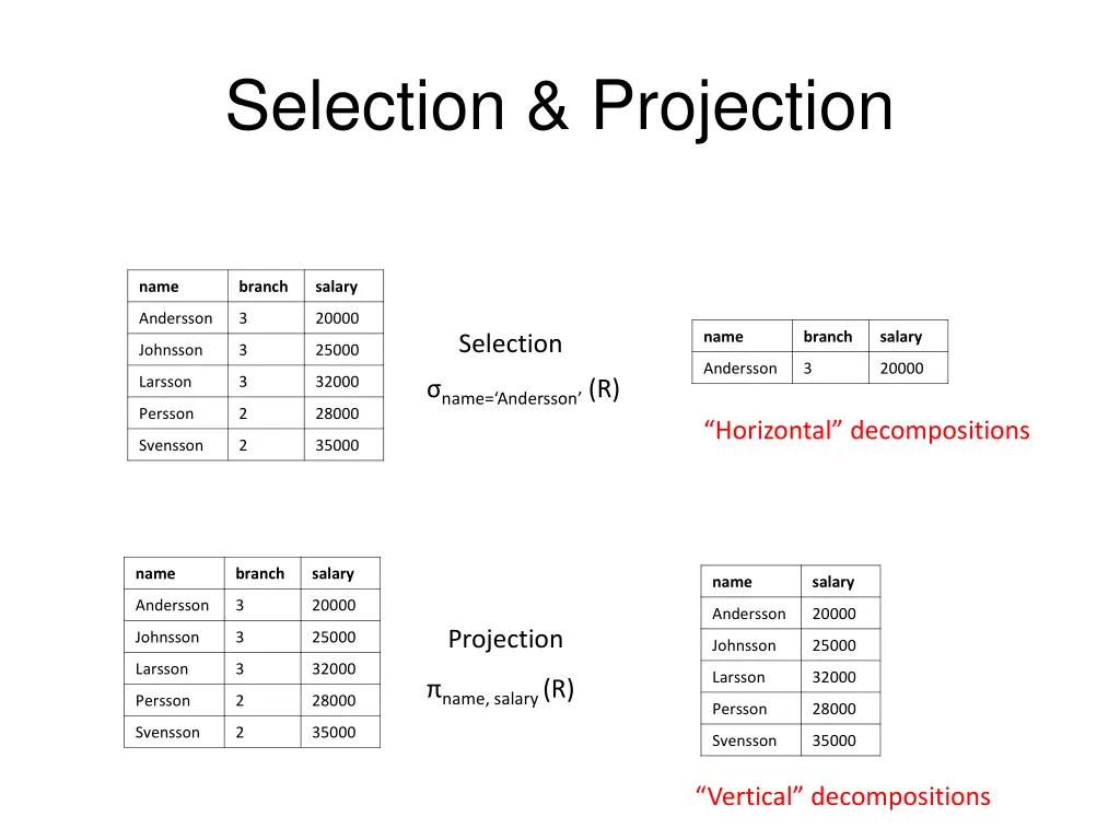 selection projection
