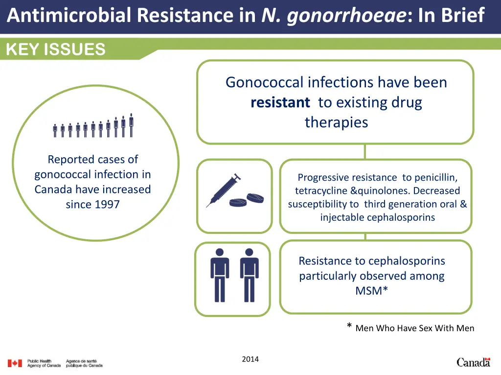 antimicrobial resistance in n gonorrhoeae in brief 1