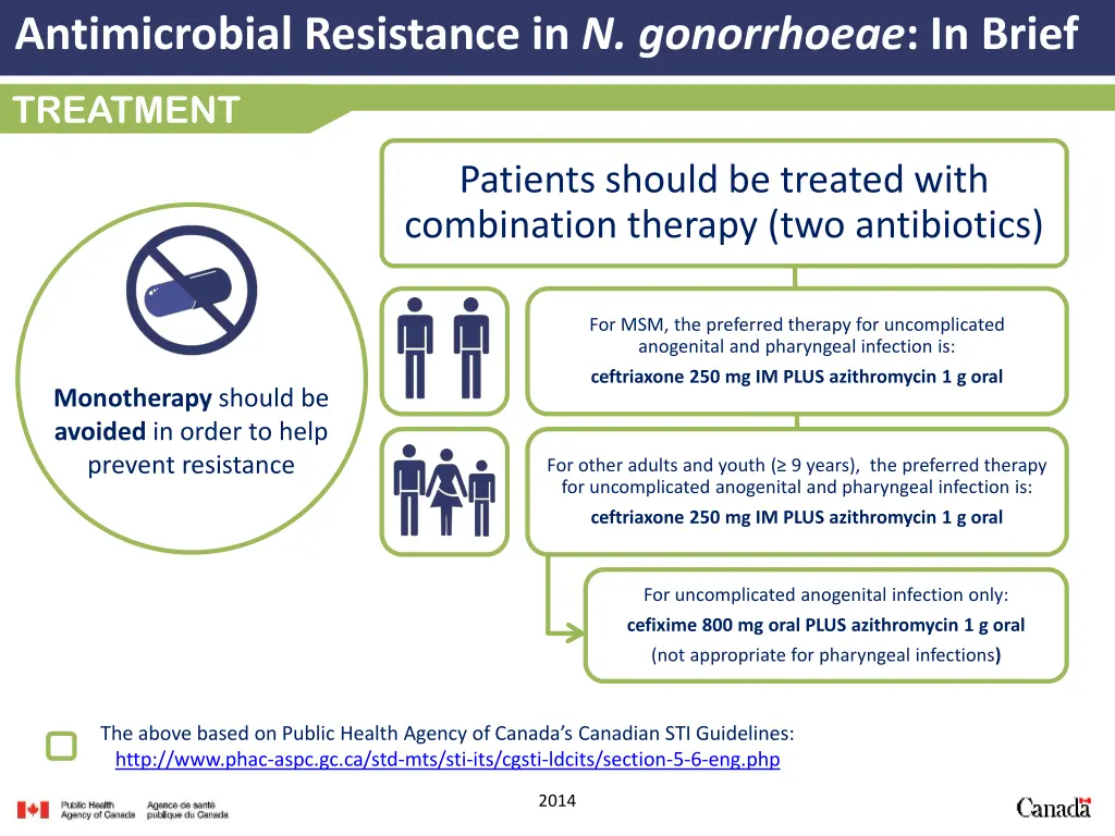 antimicrobial resistance in n gonorrhoeae in brief 3