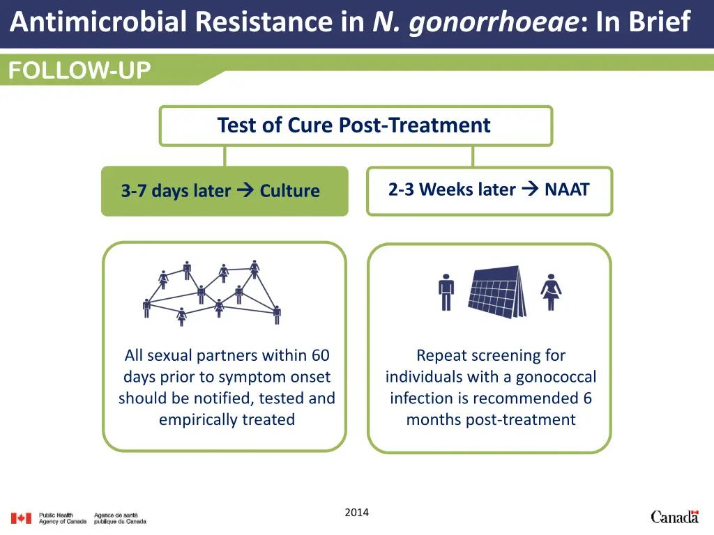 antimicrobial resistance in n gonorrhoeae in brief 4