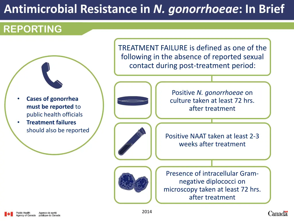 antimicrobial resistance in n gonorrhoeae in brief 5