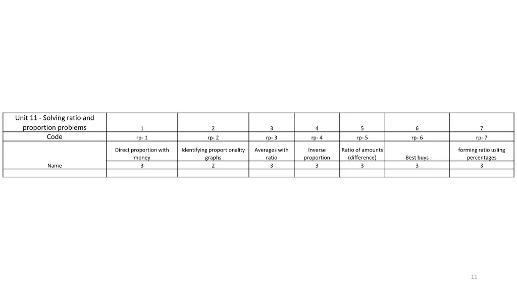 unit 11 solving ratio and proportion problems code