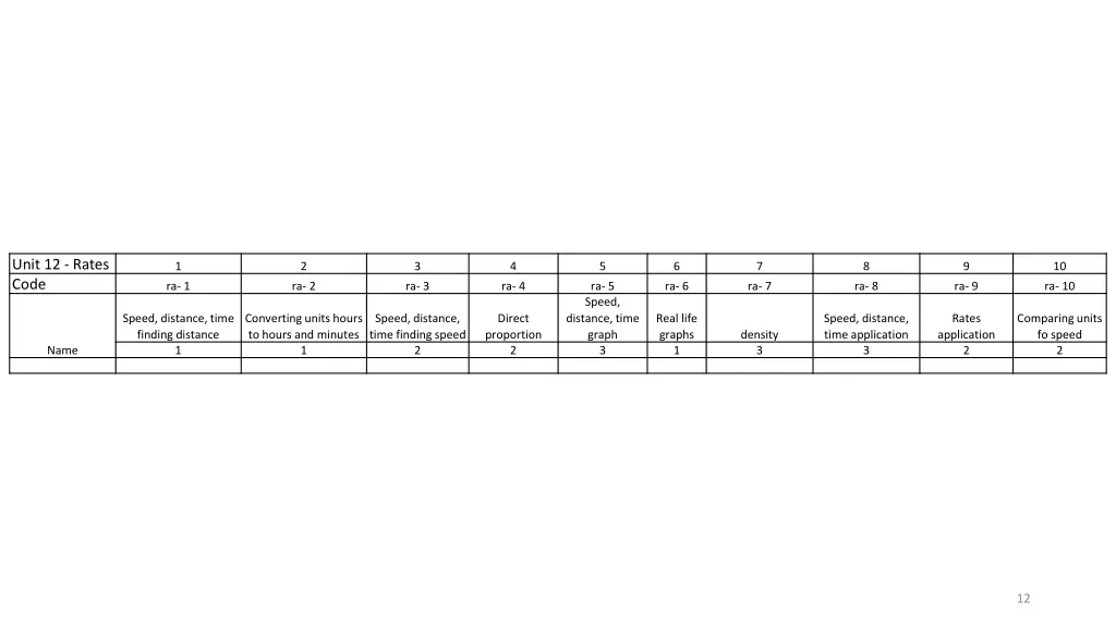 unit 12 rates code
