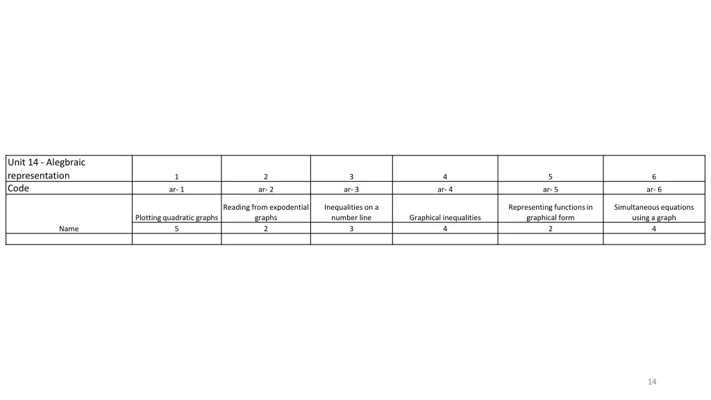 unit 14 alegbraic representation code