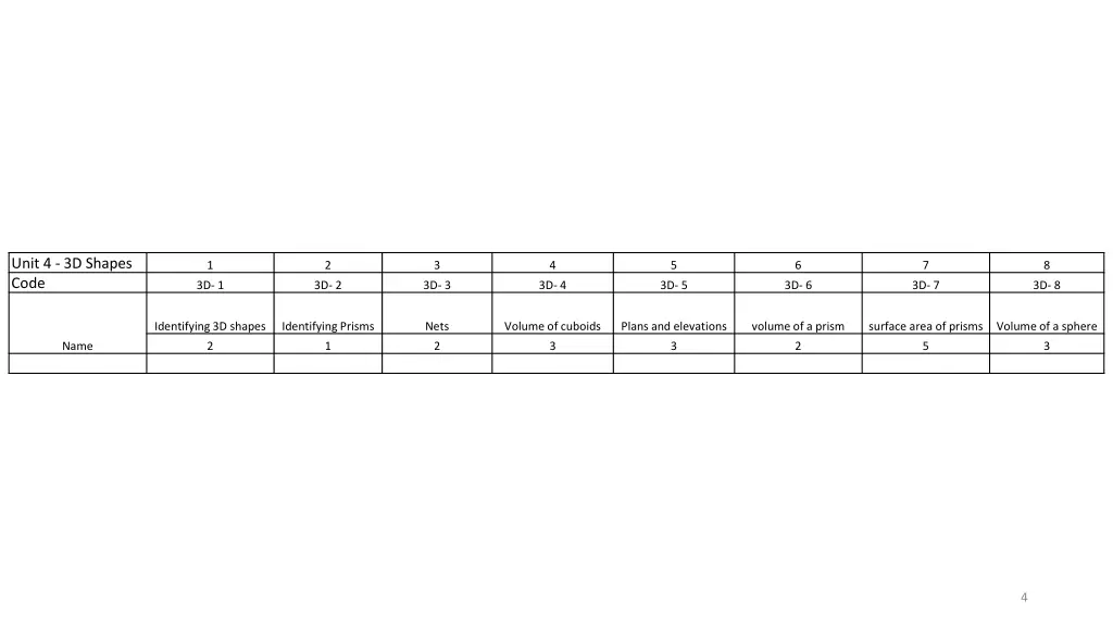 unit 4 3d shapes code