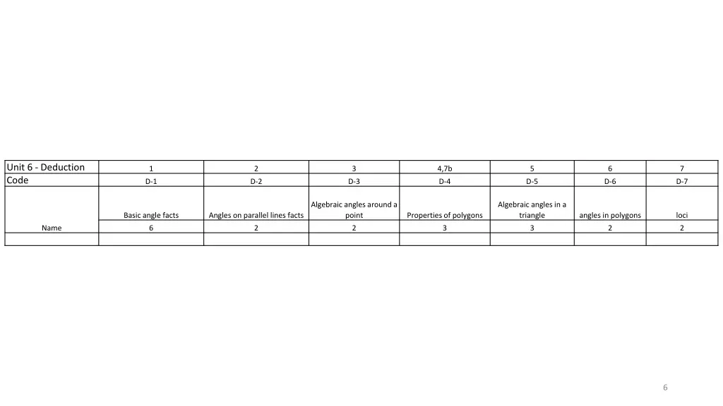 unit 6 deduction code
