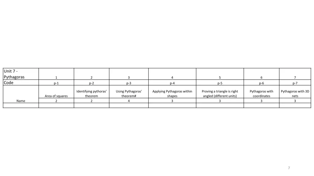 unit 7 pythagoras code