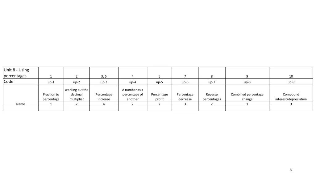 unit 8 using percentages code