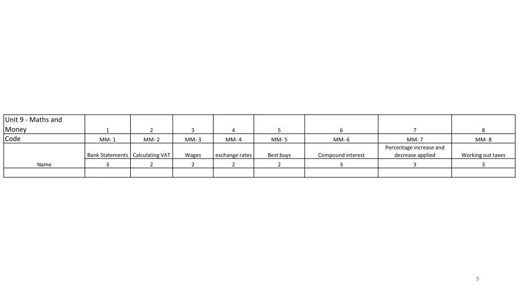 unit 9 maths and money code