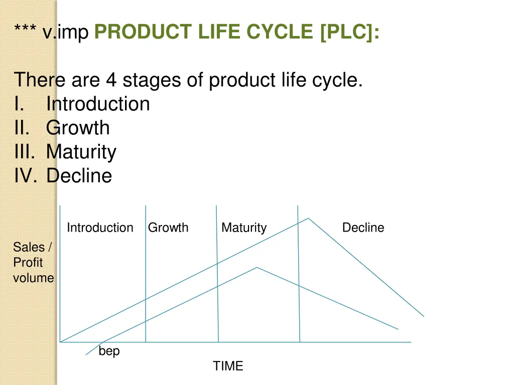 v imp product life cycle plc