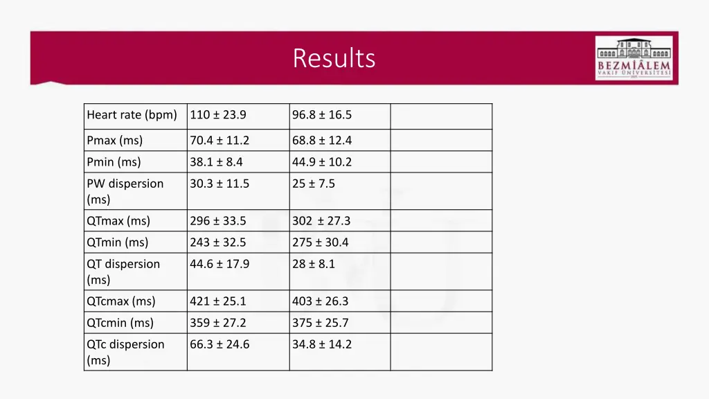 results
