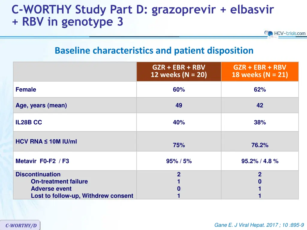 c worthy study part d grazoprevir elbasvir 1