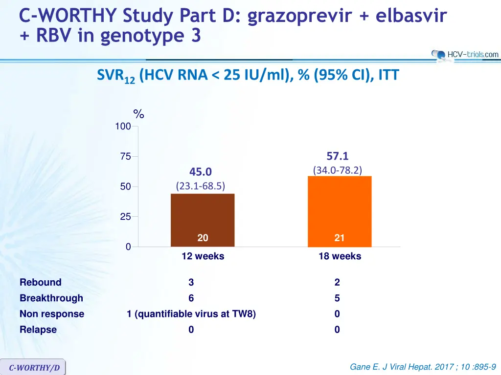 c worthy study part d grazoprevir elbasvir 2