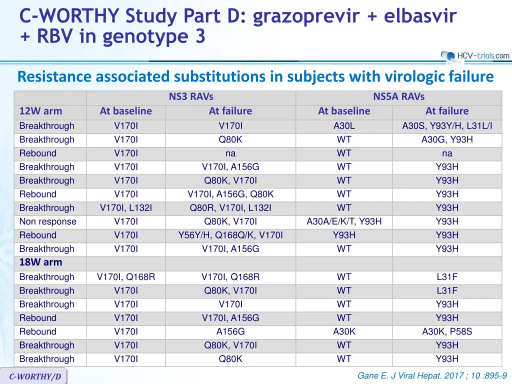 c worthy study part d grazoprevir elbasvir 3