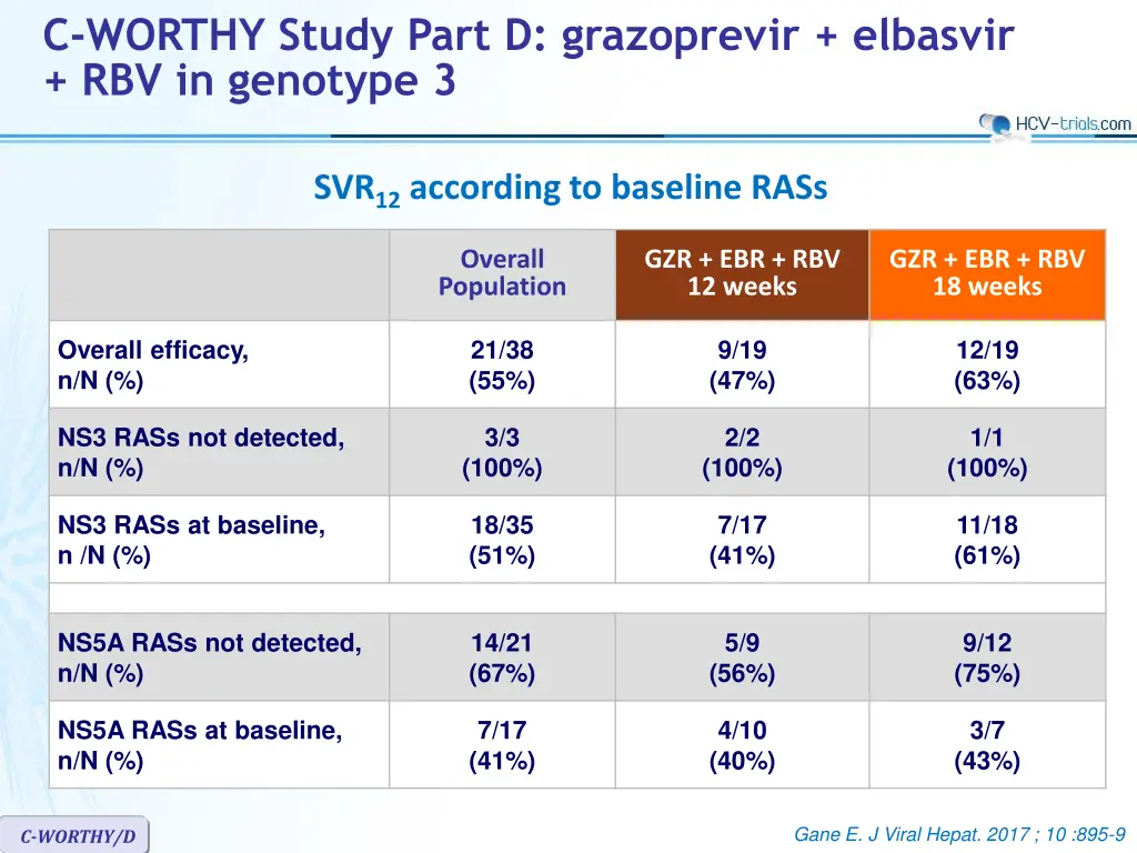 c worthy study part d grazoprevir elbasvir 4