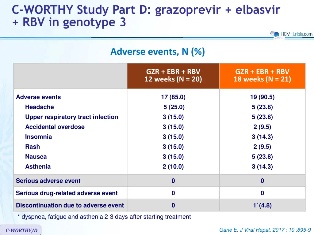 c worthy study part d grazoprevir elbasvir 5