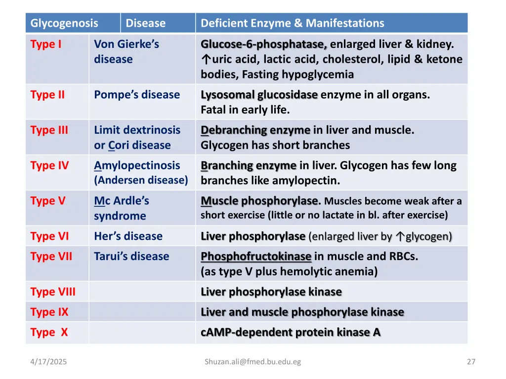glycogenosis