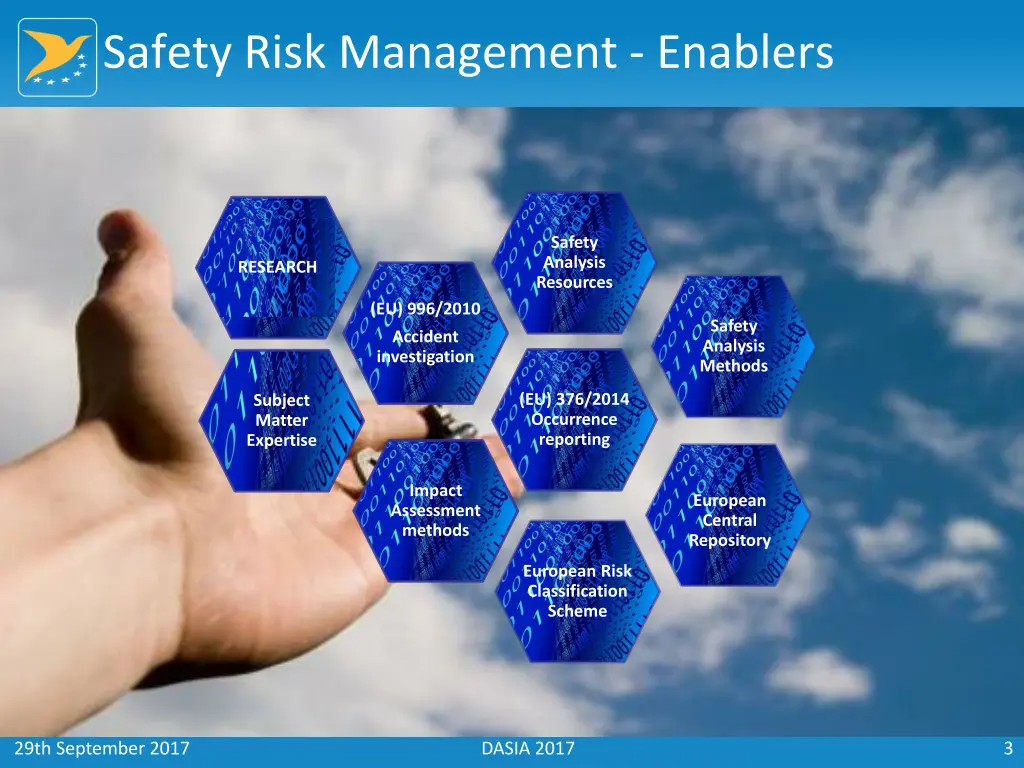 safety risk management enablers