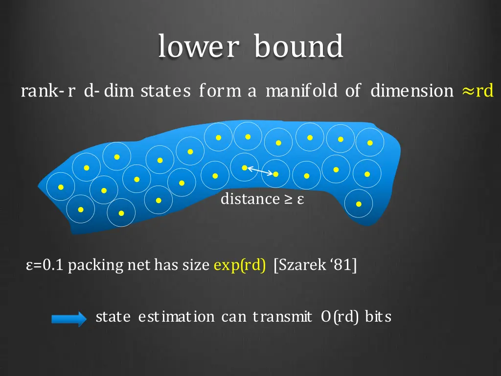 lower bound