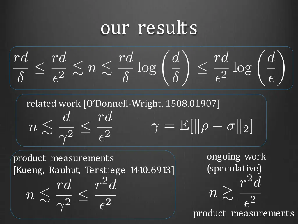 our results