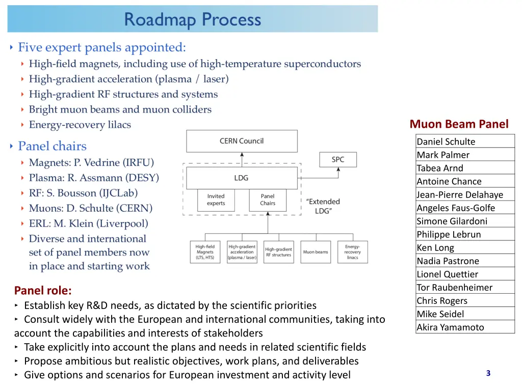 muon beam panel