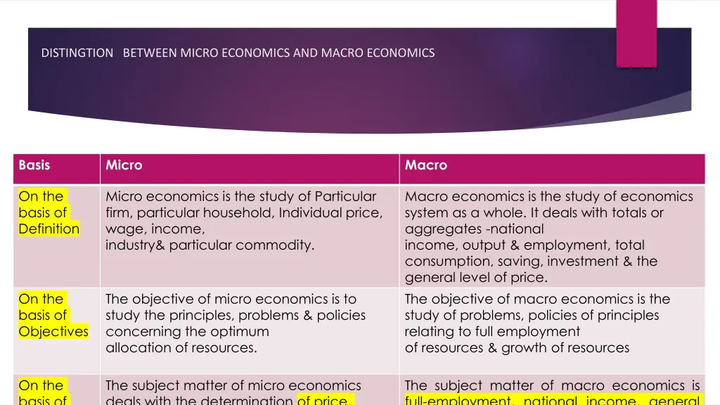 distingtion between micro economics and macro
