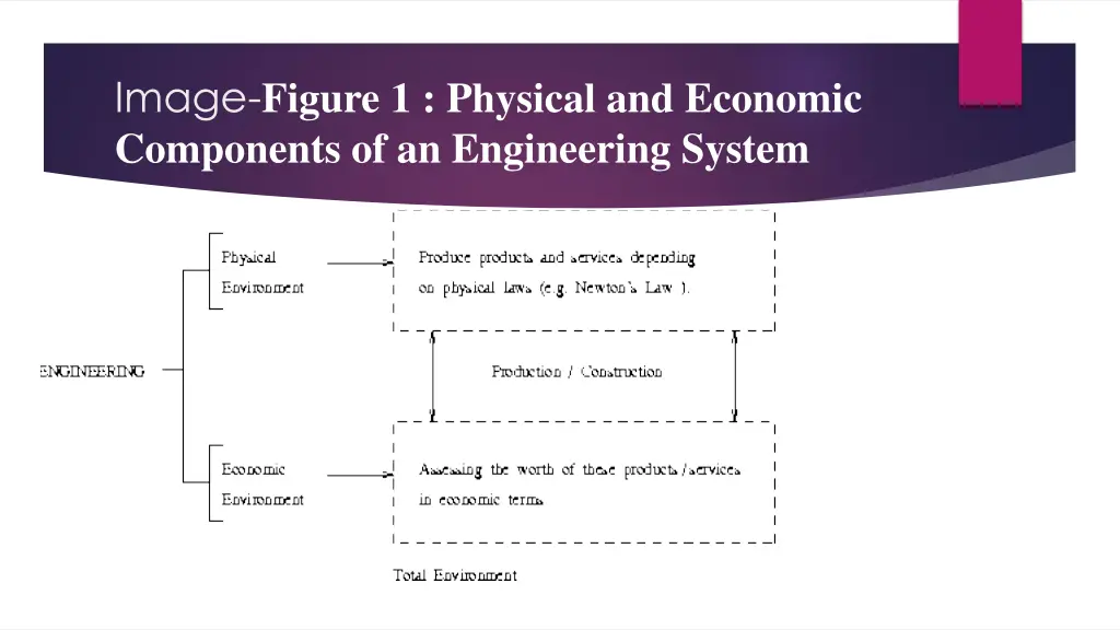 image figure 1 physical and economic components