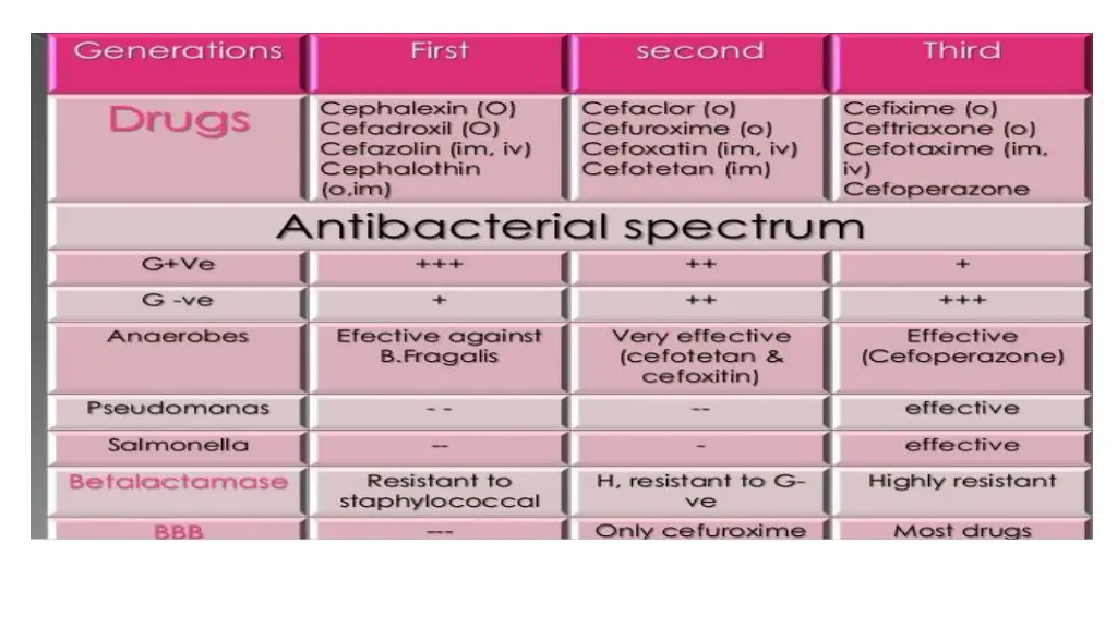 slide12