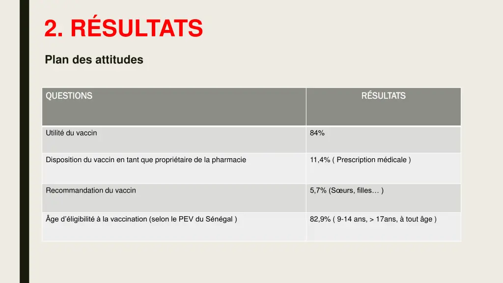 2 r sultats 2