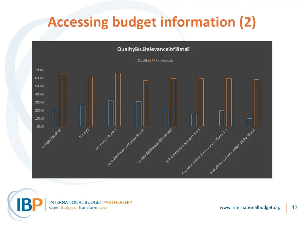 accessing budget information 2