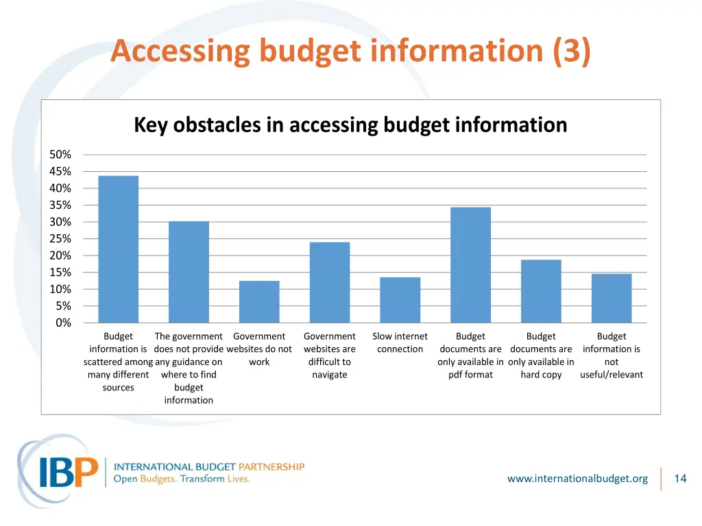 accessing budget information 3