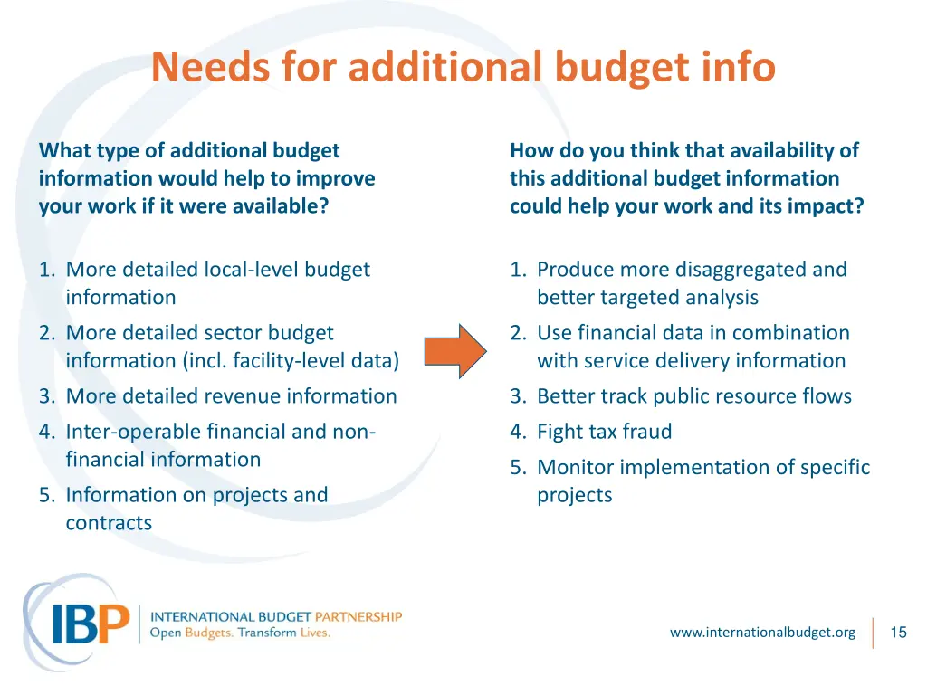 needs for additional budget info