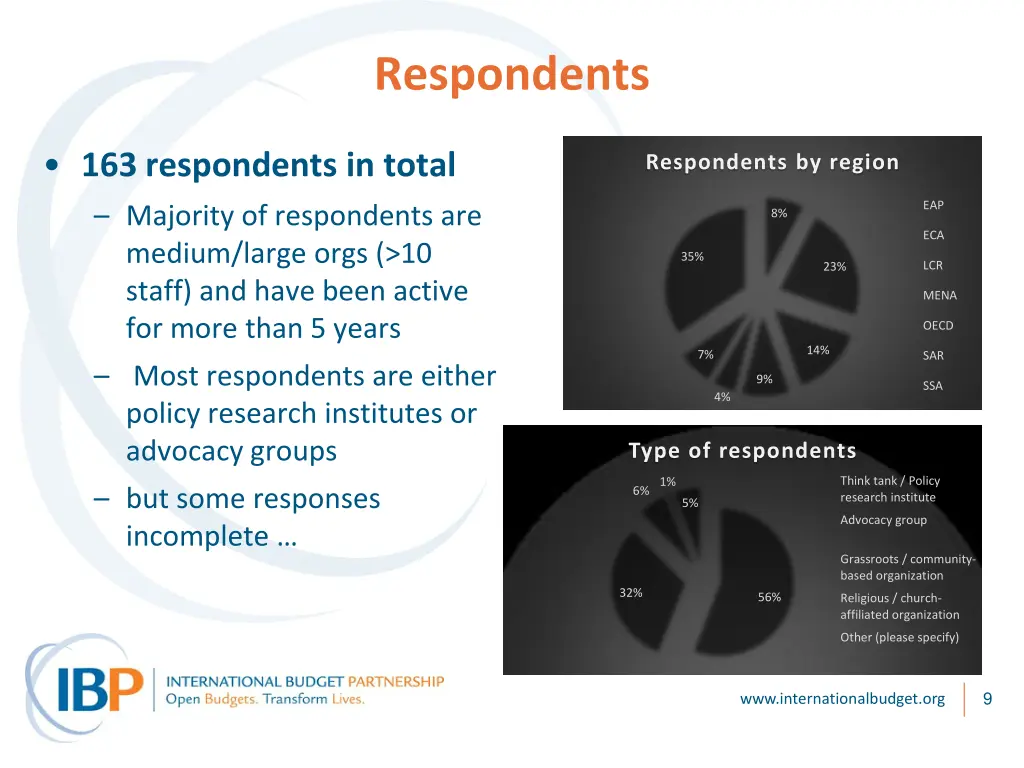 respondents