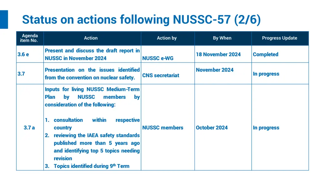 status on actions following nussc 57 2 6