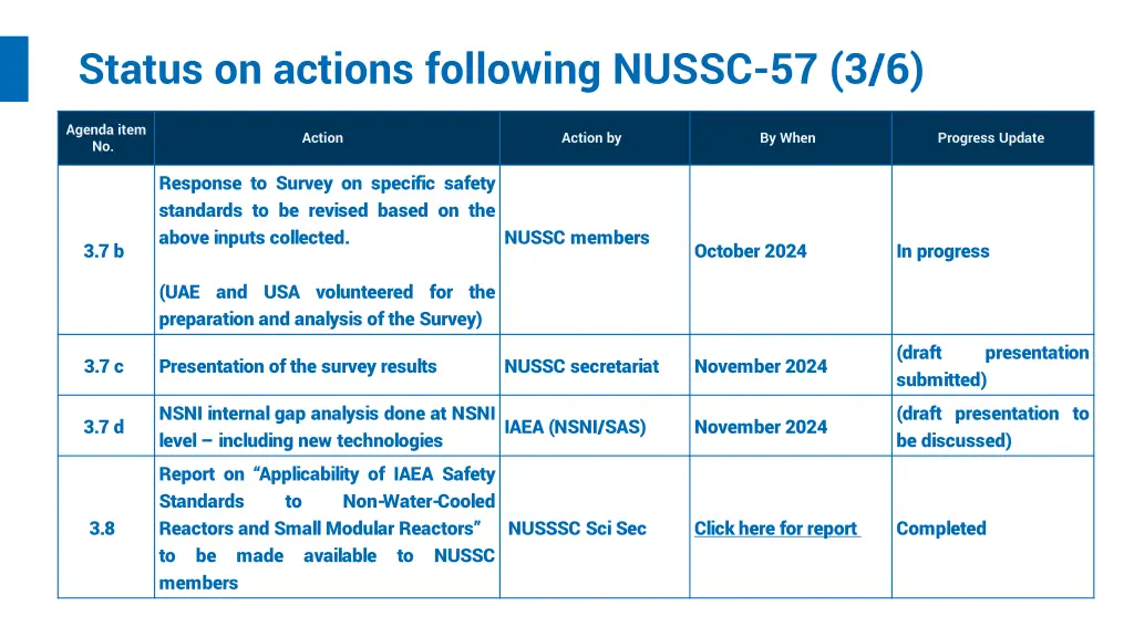 status on actions following nussc 57 3 6