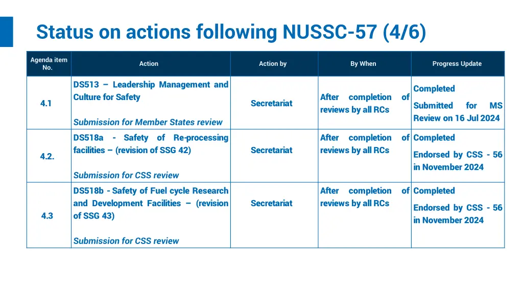 status on actions following nussc 57 4 6