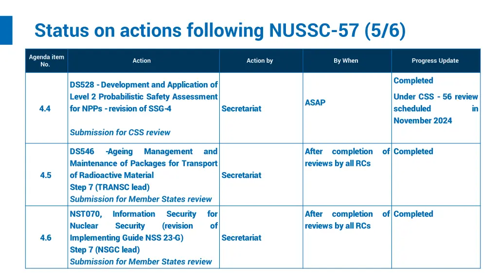 status on actions following nussc 57 5 6