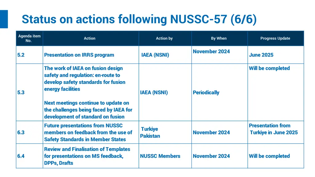 status on actions following nussc 57 6 6