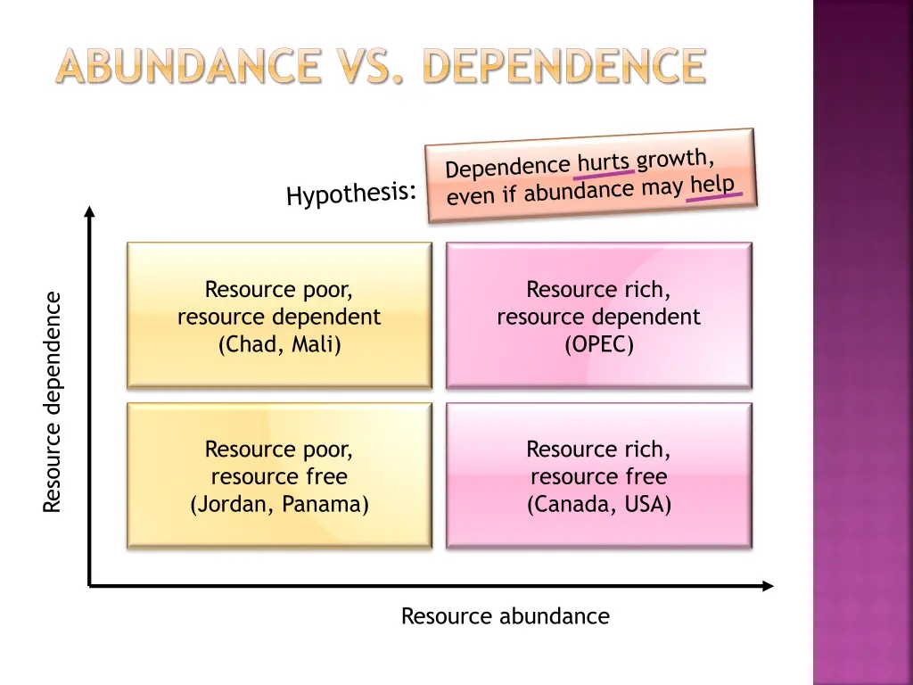 abundance vs dependence