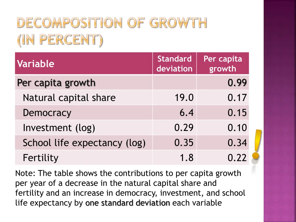 decomposition of growth in percent