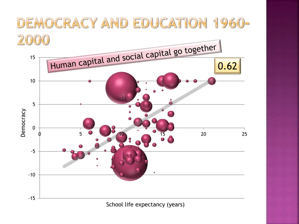 democracy and education 1960 2000