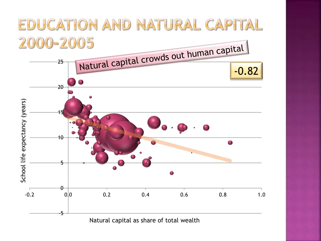 education and natural capital 2000 2005