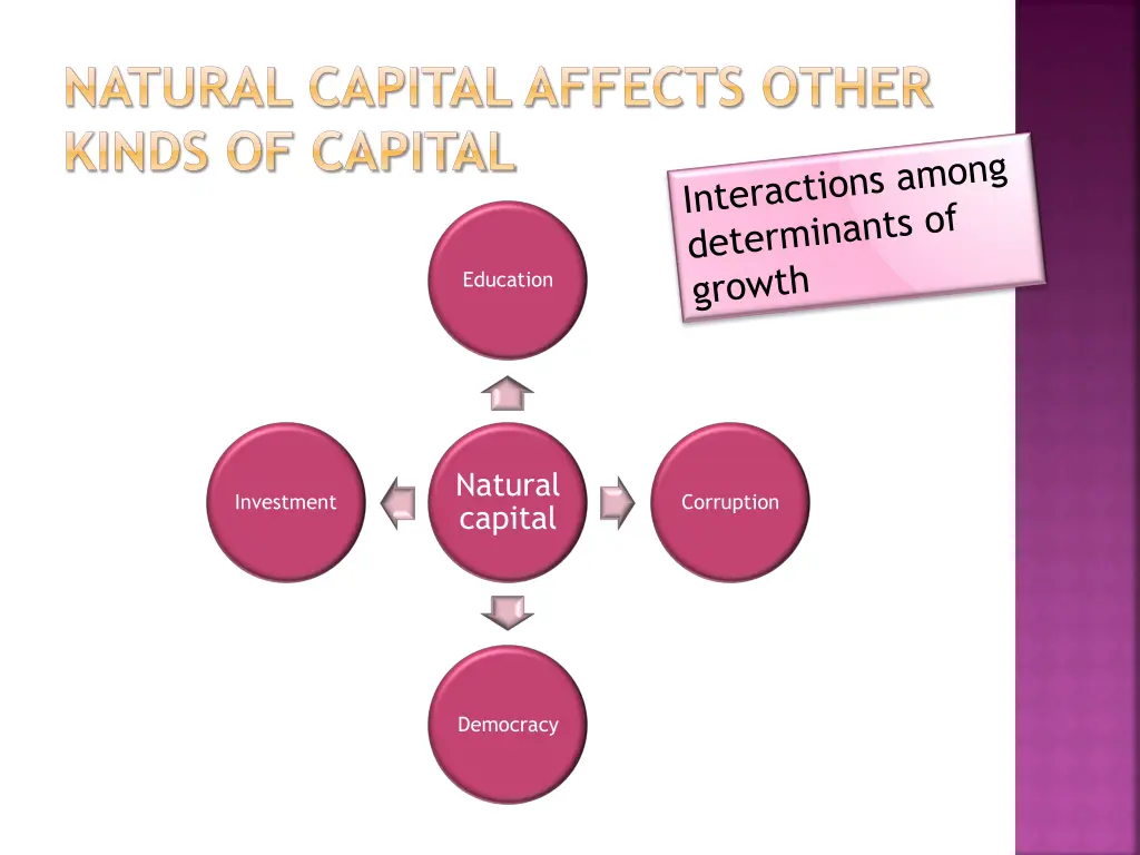 natural capital affects other kinds of capital