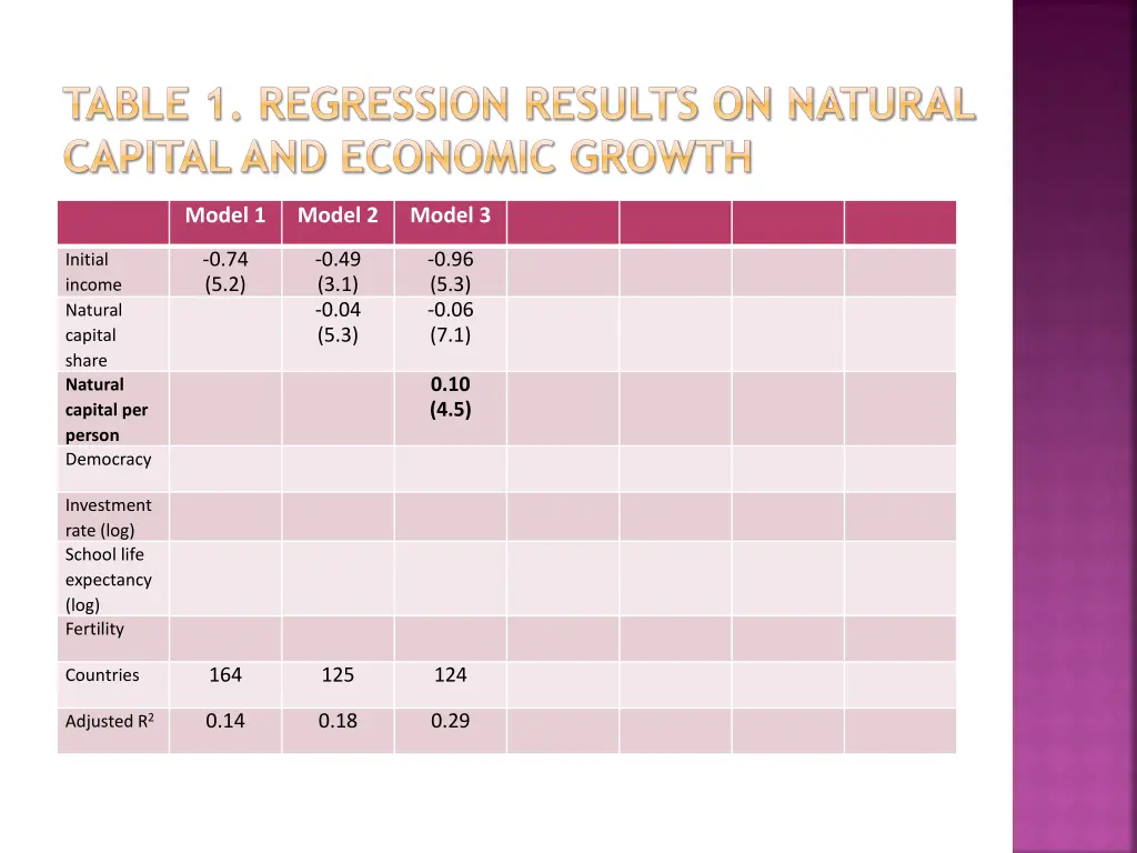 table 1 regression results on natural capital 2