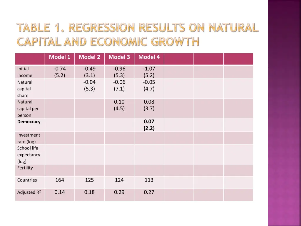 table 1 regression results on natural capital 3