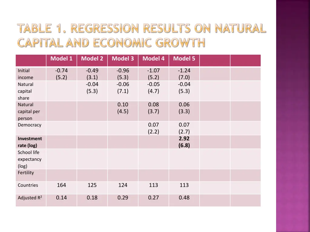 table 1 regression results on natural capital 4